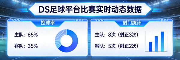 DS足球平台比赛实时动态数据展示面板，包含控球率与射门统计