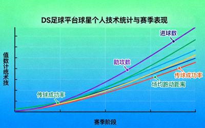 DS足球平台球星个人技术统计与赛季表现曲线图
