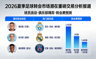足球转会市场2026夏季窗口潜在重磅交易分析报道